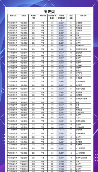 高考多少分能上广东财经大学