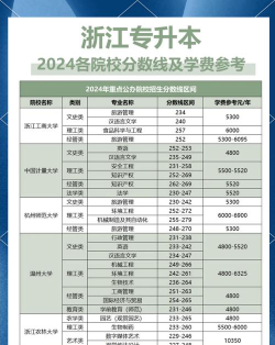 绍兴园艺学校2024年分数线是多少