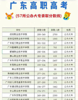 关岭自治民族职业技术中学2024年分数线是多少