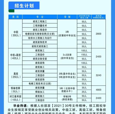 郴州建筑学校2024年招生计划