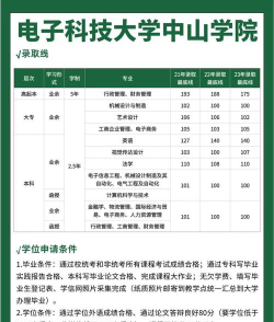 高考多少分能上电子科技大学中山学院