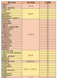 上饶安防工程学校2024年分数线是多少