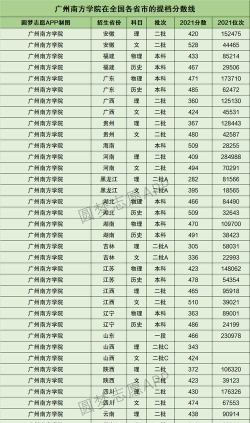 高考多少分能上广州南方学院