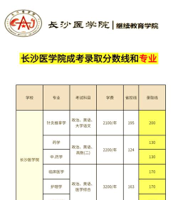 高考多少分能上长沙医学院