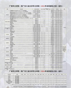 高考多少分能上广东工业大学华立学院