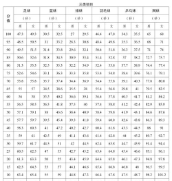 广安康泉文化武术学校2024年分数线是多少