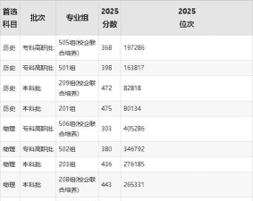 高考多少分能上广州科技职业技术大学