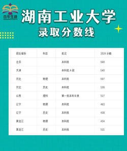 高考多少分能上湖南工业大学