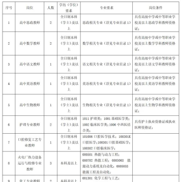 德兴职业中专学校2024年报考要求