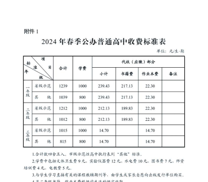 长沙达益职业中等专业学校2024年学费多少钱