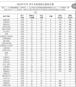 长沙银河中等职业学校2024年分数线是多少