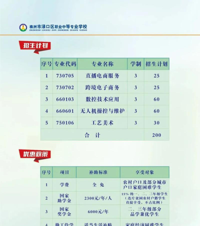 株洲县职业中等专业学校2024年收费标准