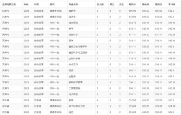 高考多少分能上安徽农业大学