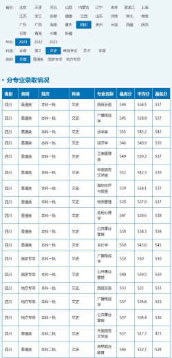 高考多少分能上西南科技大学