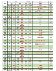 北京林业大学近年在河南录取分数线概览（包括2022