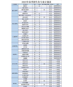 14596是哪个学校代码