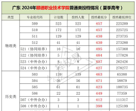 佛山顺德区胡宝星职业技术学校2024年分数线是多少