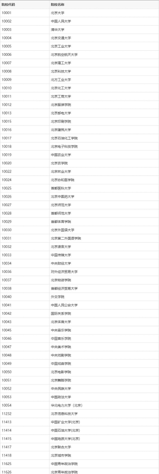 10459是哪个学校代码