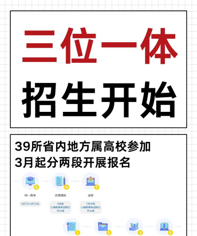 三位一体招生是什么意思