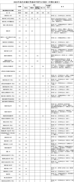 阳东塘坪中学2024年招生计划