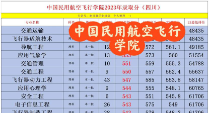 高考多少分能上中国民用航空飞行学院