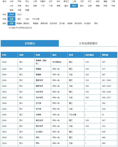 高考多少分能上四川农业大学