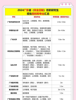 茂名南粤科技学校2024年学费多少钱