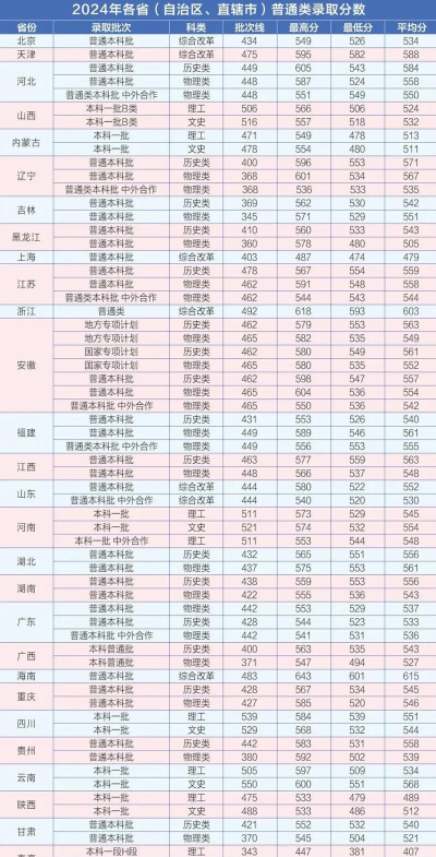 高考多少分能上安徽财经大学