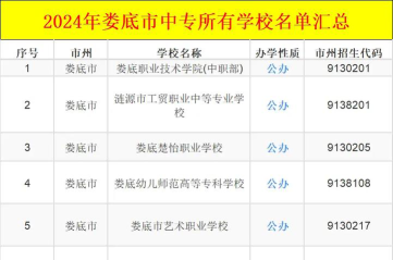 娄底工贸职业中专学校2024年招生计划