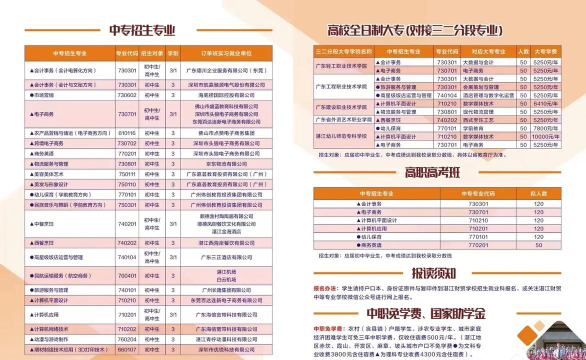 湛江财贸学校2024年学费多少
