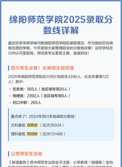 高考多少分能上绵阳师范学院