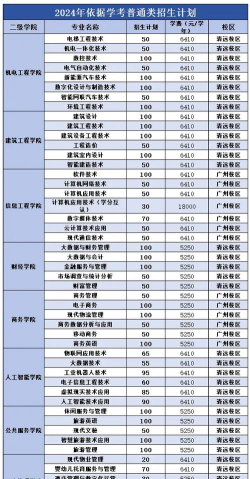 肇庆工程技术学校2024年学费多少钱