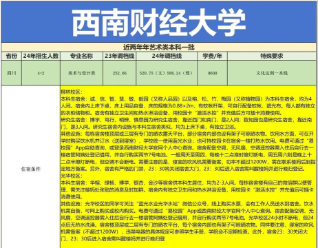 高考多少分能上西南财经大学