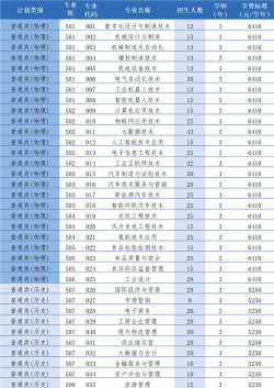 佛山腾飞职业技术学校2024年招生条件