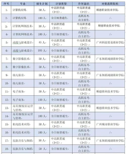 佛山顺德区胡锦超职业技术学校2024年分数线