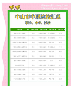 中山技师学院2024年收费标准