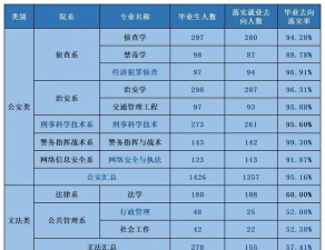 2024年广东警官学院在福建录取分数线