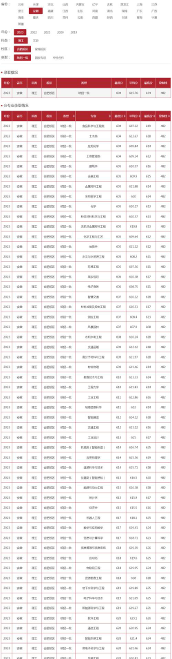 高考多少分能上合肥工业大学