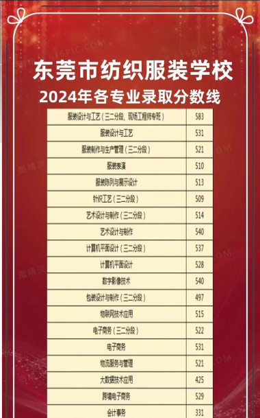 东莞纺织服装学校2024年招生要求