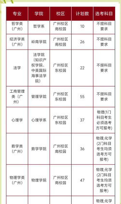 中山港口理工学校2024年招生要求