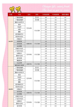 高考多少分能上成都文理学院