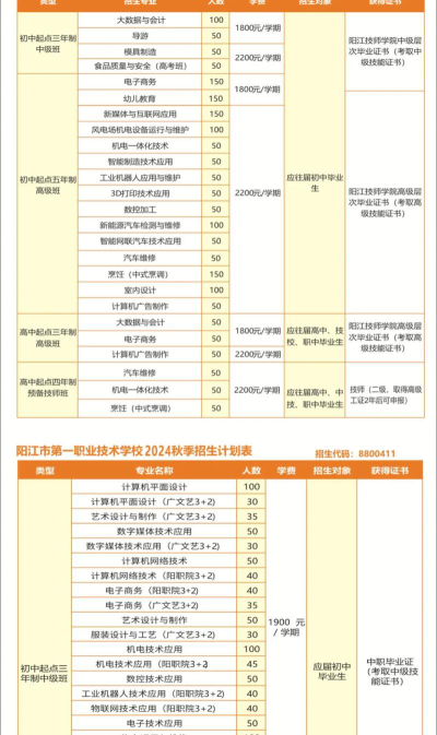 阳江第一职业高级中学2024年收费标准