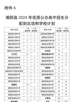 湘阴县第一职业中等专业学校2024年分数线