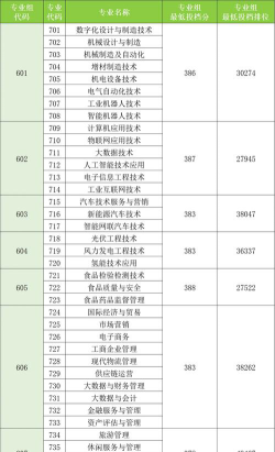 佛山腾飞职业技术学校2024年学费标准