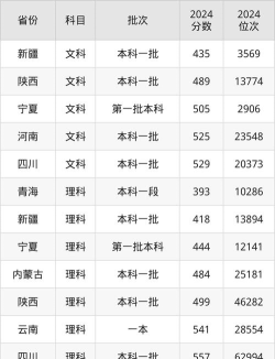 高考多少分能上西安工程大学