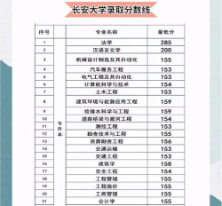 高考多少分能上长安大学