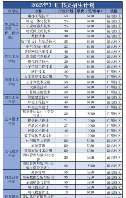 肇庆工程技术学校2024年招生计划