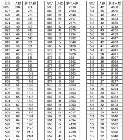 阳东塘坪中学2024年分数线是多少