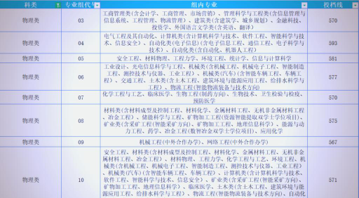 2024年武汉科技大学在福建录取分数线