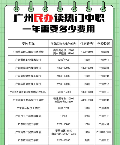 广州市政职业学校2024年收费标准